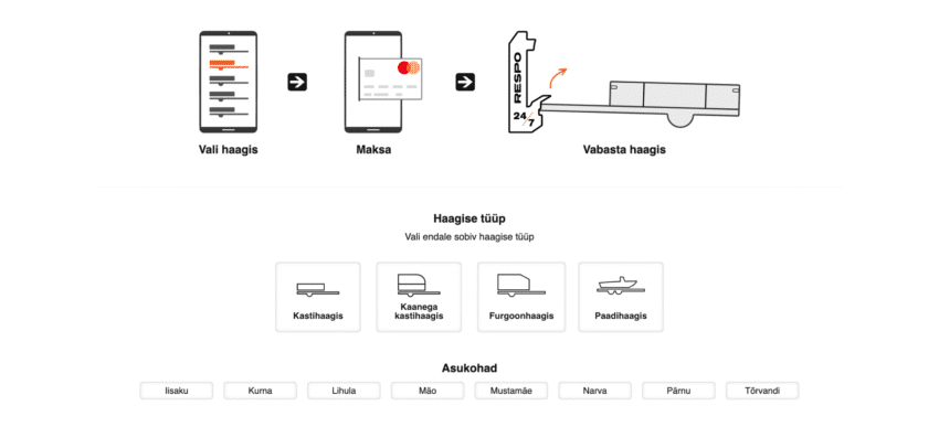 back-end development for Respo